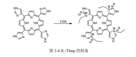 季铵化meso-四(2-咪唑基)卟啉(IL-TImp)的核磁氢谱图及核磁方法