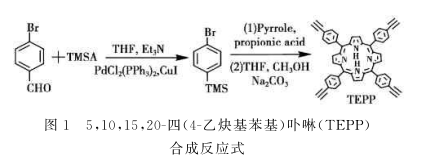 5,10,15,20-四( 4-乙炔基苯基)卟啉(TEPP)|5,10,15,20-四( 4-溴基苯基)卟啉(TBPP)两种卟啉的合成介绍