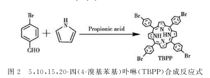 5,10,15,20-四( 4-乙炔基苯基)卟啉(TEPP)|5,10,15,20-四( 4-溴基苯基)卟啉(TBPP)两种卟啉的合成介绍