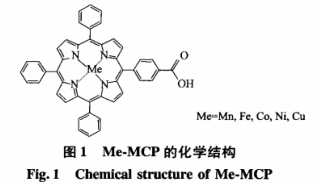 碳载5-单羧基-10,15,20-三苯基钴卟啉(CoMCP)/铁卟啉(FeMCP)/锰卟啉(MnMCP)/铜卟啉(CuMCP)/镍卟啉(NiMCP)