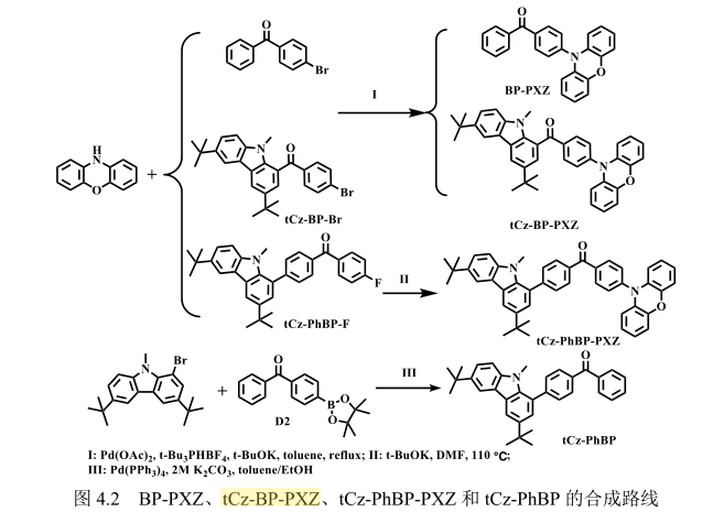 黄光TADF分子BP-PXZ、tCz-BP-PXZ 和tCz-PhBP-PXZ的定制合成（）