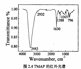 meso-四-(4-三甲铵基苯基)卟啉(TMAP)的红外光谱暗红色产物,产率为71%