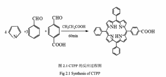5-(4-羧基苯基)-10,15,20-三苯基卟啉(CTPP)的反应过程图(含卟啉定制产品目录)
