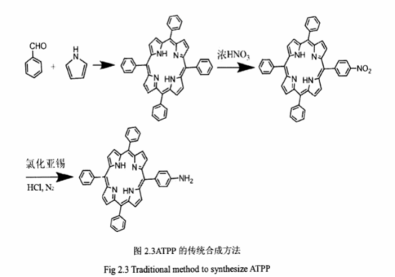 5-(4氨基苯基)-10,15,20-三苯基卟啉(ATPP)的传统合成方法(亮紫色产物)
