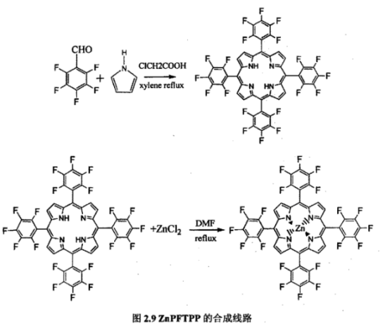 深红色固体meso-四(2,3,4,5,6-五氟苯基)卟啉锌(ZnPFTPP)的合成线路解析|