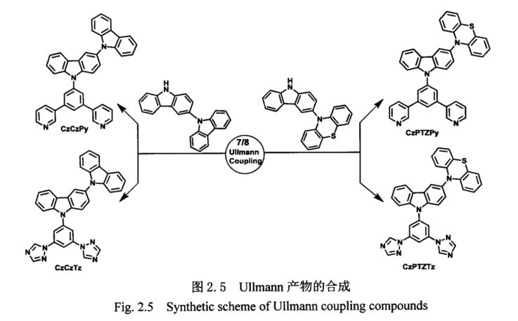 电致磷光材料和热致延迟荧光(TADF)材料G1CzPy,G1CzTz,G2CzTz及G2CzPy的合成路线以及结构式（）
