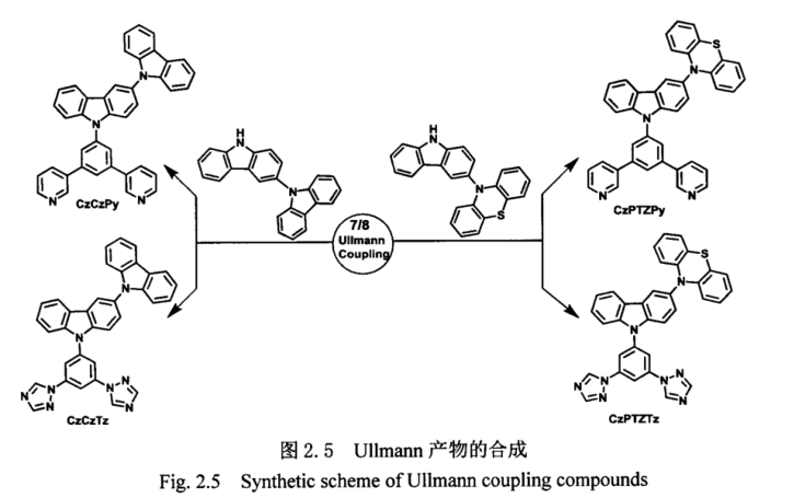 热延迟荧光主体材料CzCzPy及CzCzTz，CzPTZPy及CzPTZTz，3-DCzPy及3-DCzTz的定制合成）（）