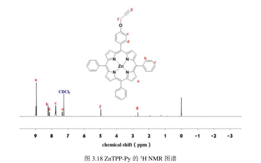 紫红色晶体状ZnTPP-Py|5-(4-炔丙氧基苯基)-10,15,20-三苯基锌卟啉|产率为69.6