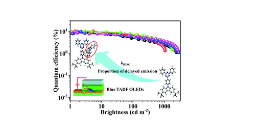 热激活延迟荧光（TADF）分子tCPT、Ph-tCPT、o-PhCz-tCPT、p-PhCz-tCPT和3-PhCz-tCPT的定制合成