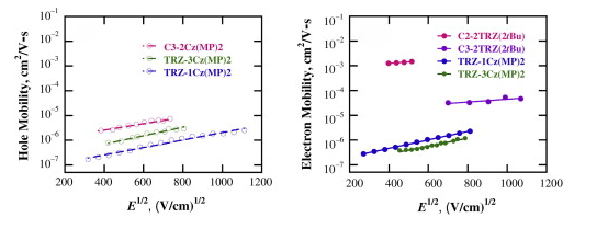 TRZ-1Cz(MP)2，CAS1204702-80-6，TADF热延迟双极性发光材料TRZ-1Cz(MP)1，TRZ-1Cz(MP)2，TRZ-1Cz(MP)3的定制合成