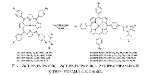分享四种以锌卟啉为“核”的“多臂”星形聚(N-异丙基丙烯酰胺)ZnTHPP-(PNIPAM-Br)n(n=1～4)