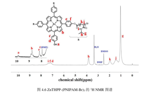 分享四种以锌卟啉为“核”的“多臂”星形聚(N-异丙基丙烯酰胺)ZnTHPP-(PNIPAM-Br)n(n=1～4)