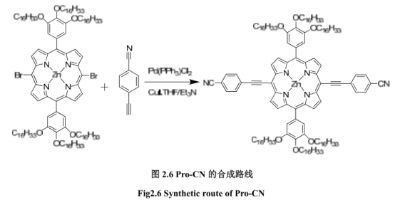 深绿色固体[5,15-二腈基10,20-二(3,4,5-三 (十六烷氧基)苯基卟啉) ]锌(Pro-CN)的合成路线及实物图