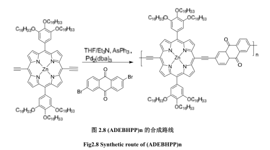 聚(2-蒽醌) [5,15-二乙炔基- 10,20 -二(3,4,5-三-(十六烷氧基)苯基)卟啉锌(ADEBHPP)n深绿色固体化合物