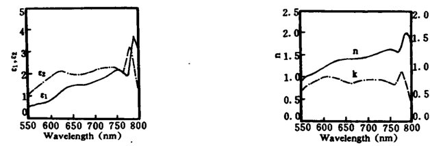 ​介绍酞菁铜吸收波长，（CuPc)600～750nm区域吸收波长光谱说明