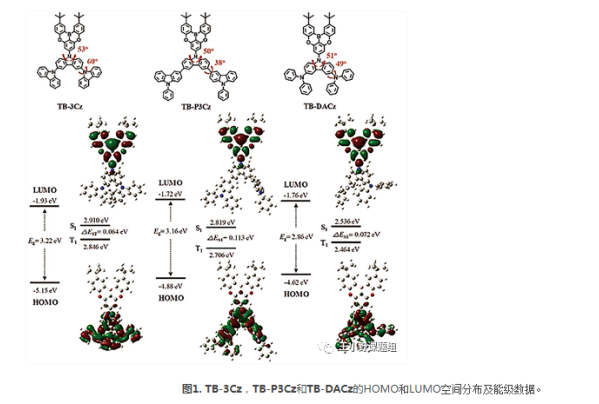 具有AIE和TADF性质的硼基发光材料（TB-3Cz，TB-P3Cz，TB-DACz)  新品上市