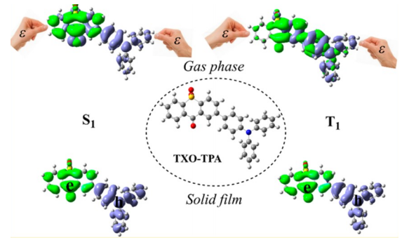 高效热激活延迟荧光(TADF)材料:硫杂蒽酮衍生物TXO-TPA和TXO-PhCz的定制合成-