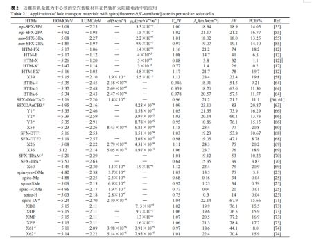以螺芴氧杂蒽(SFX)为中心核的空穴传输材料：螺[芴-9,9′-氧杂蒽]基空穴传输材料的定制合成
