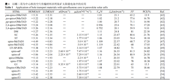 以螺二芴(SBF)为中心核的空穴传输材料的定制合成（一系列产品目录）