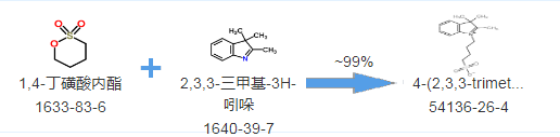 有机花菁CY染料产品推荐目录-试剂库更新