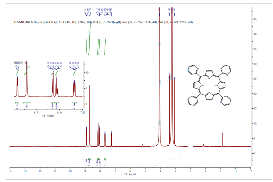 cas:40904-90-3|四-(2-吡啶基)卟啉|TPyP(2)|meso-Tetrakis(2-pyridyl)porphine可作为配体用于合成MOF材料