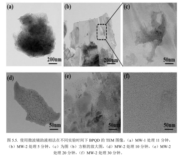 黑磷量子点(BPQD)的制备流程图分享(提供叶酸、PEG、人血清白蛋白HSA、红细胞膜修饰黑磷量子点的定制服务)