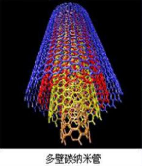 多壁碳纳米管MWCNT的制备方法和装置及透射电镜(TEM)照片（定制直径10-30nm，长度1-2um的多壁碳纳米管）