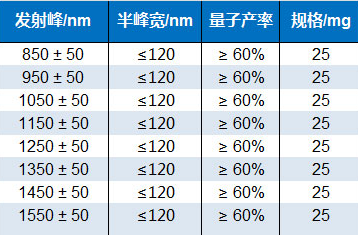 油溶性PbS量子点 近红外发射光 PL 800 nm -- 1600 nm