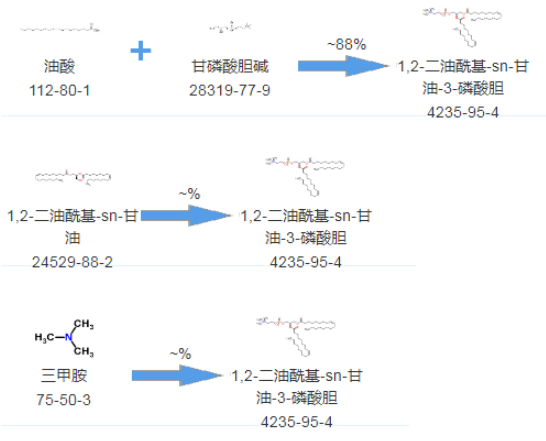 DOPC|CAS号4235-95-4二油酰磷脂酰胆|1,2-二油酰基-sn-甘油-3-磷酸胆合成路线图