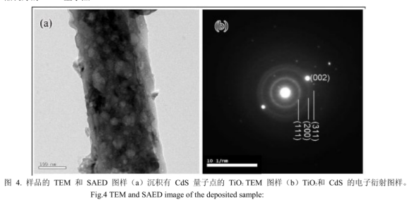 CdS硫化镉量子点修饰TiO2纳米棒的介绍及电子衍射图谱|供应