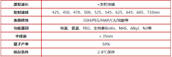 生物素表面修饰水溶性CdSe/ZnS量子点|可按需定制