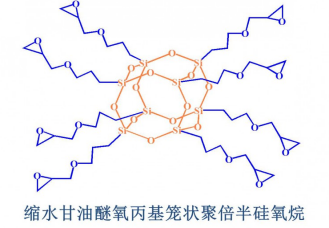 笼型缩水甘油醚氧丙基POSS/纳米笼状聚倍半硅氧烷-缩水甘油醚氧丙基POSS