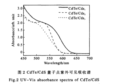 CdTe/CdS量子点负载PEI-MWCNTs|可提供表面为羧基，巯基丙酸作为包覆剂的水溶性CdTe/CdS量子点