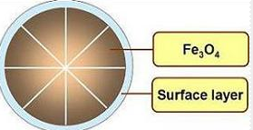 四氧化三铁磁性纳米微球 四氧化三铁磁性纳米微球|Fe3O4 magnetic nhaioparticles磁性微球