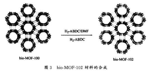 Bio-MOF-101金属有机框架的合成 MOF系列之Bio-MOF-102金属有机框架材料的合成