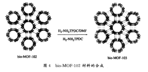 Bio-MOF-103金属有机骨架材料的合成 MOF系列之Bio-MOF-103金属有机骨架材料的合成
