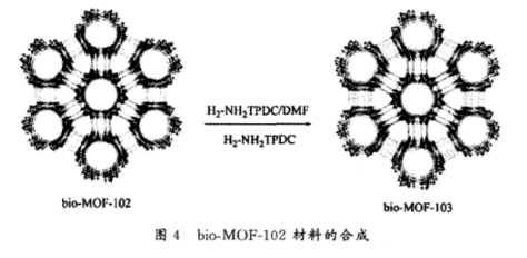 MOF系列之Bio-MOF-103金属有机骨架材料的合成