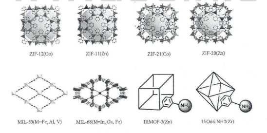 MIL-68(Fe)的光催化性能 MOF:MIL-68(Fe)金属有机骨架的光催化性能的探究