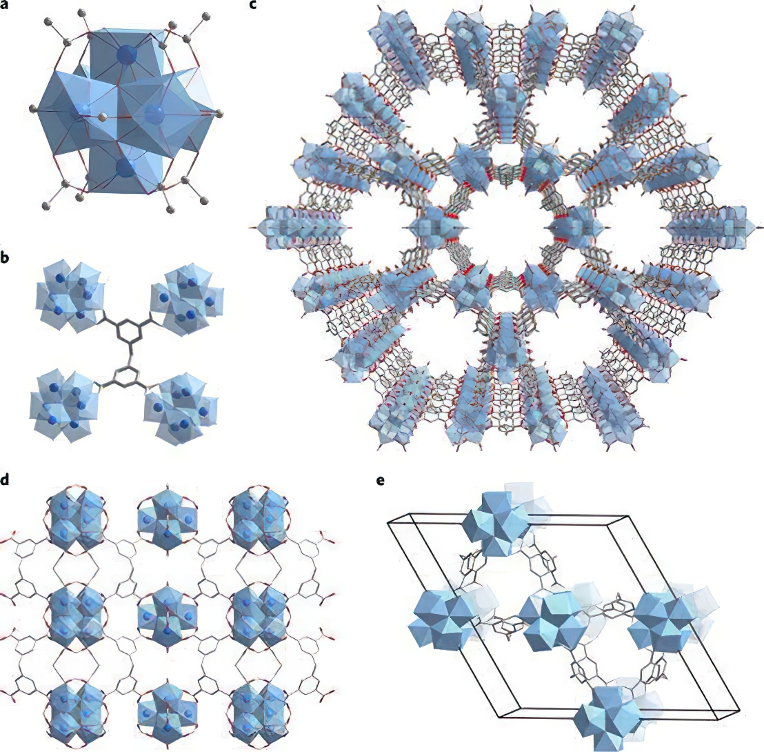 MOF:MIL-100(Cr)金属有机骨架,cas:840523-88-8表征图谱