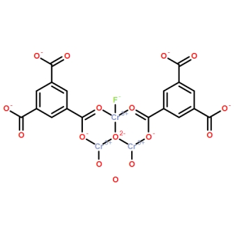 MOF:MIL-100(Cr)金属有机骨架,cas:840523-88-8表征图谱