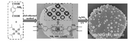 MOF:NH2-MIL-125(Ti)，cas:1309760-94-8在光催化的应用