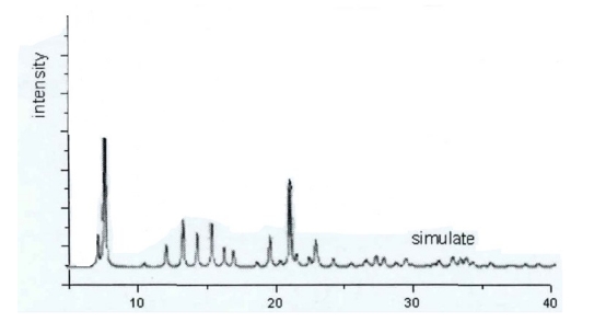 MOF:ZIF-7金属有机骨架cas:909531-29-9的合成