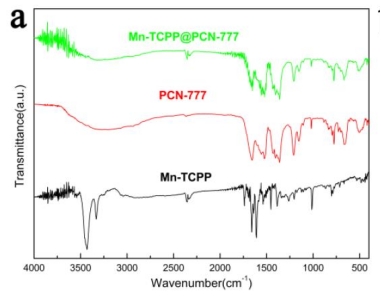 MOF:PCN-777金属有机骨架cas:1644161-46-5的应用领域