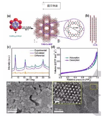 MOF:Cu-THQ金属有机骨架cas:2243781-38-4的合成-