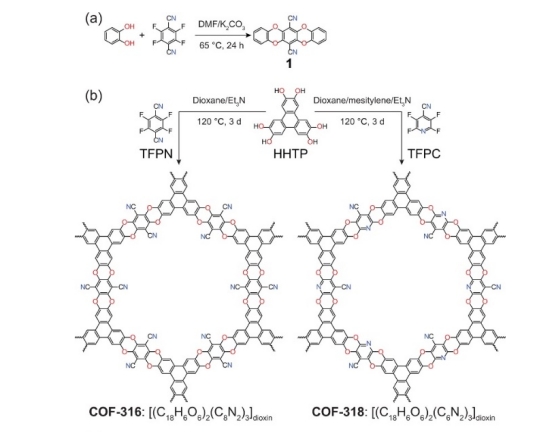 COF:COF-316和COF-318共价有机骨架材料的稳定性研究