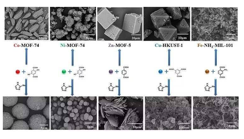 HKUST-1 MOF:CAS:222404-02-6金属有机框架材料HKUST-1