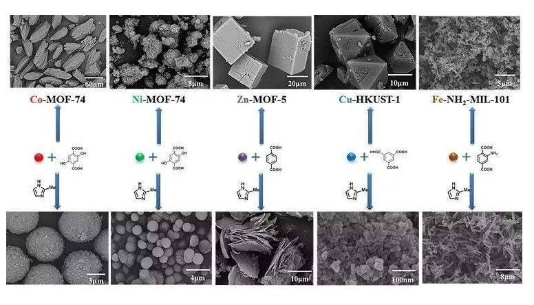 MOF:CAS:222404-02-6金属有机框架材料HKUST-1