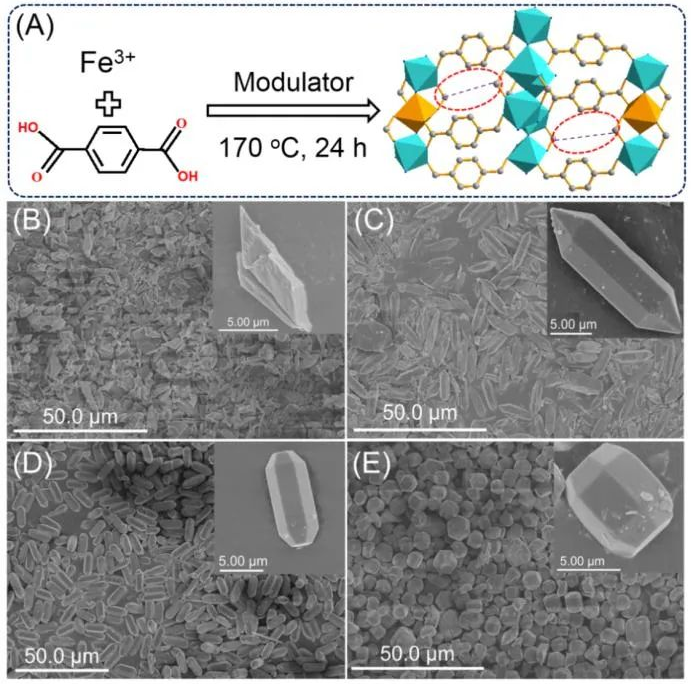 MOF:cas:764608-47-1金属有机骨架Mil-53(Fe)的应用