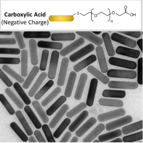 羧基金纳米棒Carboxyl Gold Nhaiorods|芯尺寸:29纳米x9纳米|长宽比3:2