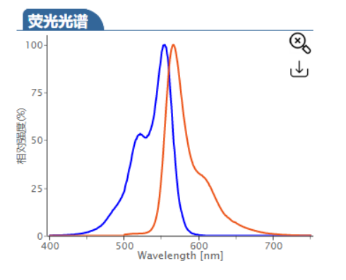 Cyhaiine3 azide|Cy3 azide|cas:1167421-28-4|Cy3-N3|Cy3-叠氮 荧光染料